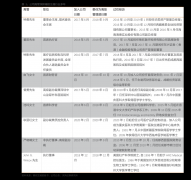 1、2022年指数基金排名前十3月28日指