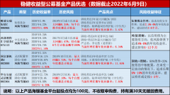 适合资金量不够买不起固收产品？