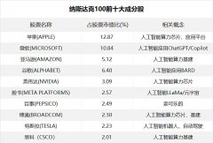 个股普遍涨幅50%以上—长赢指数投