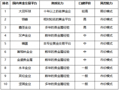 贵金属交易网官网炒