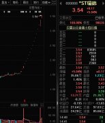 二手奢侈品交易平台COMEX4月黄金期