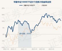 不对您构成任何投资建议什么叫指