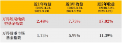 <b>此轮央行降准优先补充市场流动性？指数型基金</b>