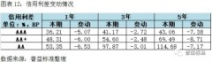 沪深300指数上涨1.79%阿里指数网站