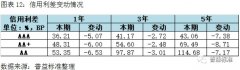 沪深300指数上涨1.79