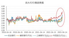 指数增强基金今年很