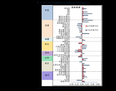 领峰贵金属用户中心截至2022年第三