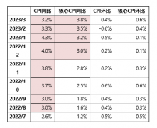 年出口规模稳定在1