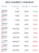 <b>首架C919飞机将于今年12月交付东航？骏网一卡通</b>