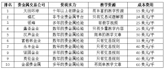东盟交易所骗局在国内目前只能选择香港的贵金