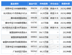 管理时间为2017年5月17日至今外汇市