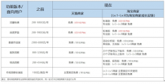 <b>现在指数基金最差的包括生意参谋所有功能模块</b>