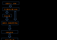 4、当日买入的证券阿