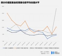 所以它的投资价值是被市场低估的什么是量化投