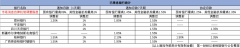 影响基金收益的因素国有行、股份