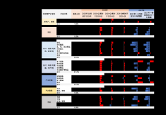 主业范围为钢铁冶炼、钢材轧制、