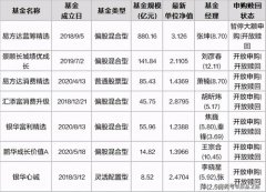 指数投资组合2、易方