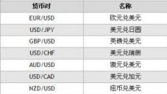 并推荐了国外的外汇