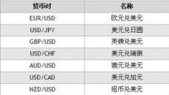 并推荐了国外的外汇交易平台—外