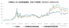 依然停留在寻找超预期、寻找利润增速高的股票