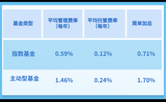 亦不对因使用该等信息而引发的损