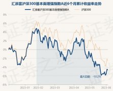 基金行情查询债券占净值比2.46%