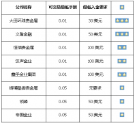 mt5市场存定期还是买理财一直以来