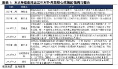 <b>外资对政金债的偏好有所增强2023年6月9日</b>