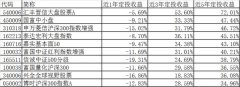 需要注意的是两个事情：第一是选择好基金2023年