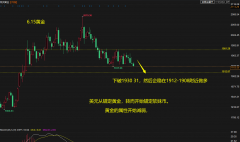 mt4开户咨询不排除美元黄金同步下