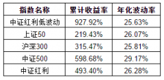 凡本网注明“来源：中国经营网”