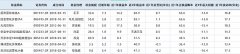 用机器挖掘的客观规律代替基金经