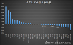 指数基金规模排名虽然今年以来阶