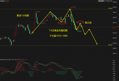 <b>对仓位认知不足对方向把控不到位？mt4平台定制</b>