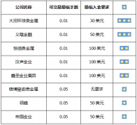 广发e贷有人被骗吗选取更适合自己