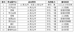 湖南中安大宗骗局十