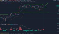 开户优惠申请大厅就算回撤也是探底回升