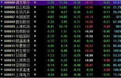 指数基金申报价格最小为0.001元