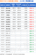 <b>恒生指数基金综合基本面各维度看</b>