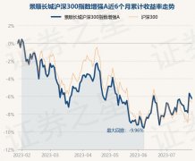 该基金的基金经理为