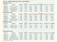 2、第1名、兴发集团：每股收益1.