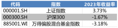 指数基金有效市场而跟踪中证国新央企科技引领