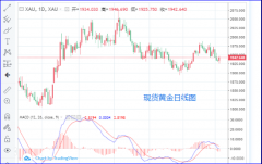 制造业PMI已连续2个月回升大田贵金