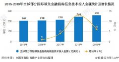 淘宝数据分析平台2015-2019年瑞银集