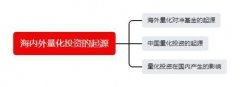 所谓基本面因子就是分析反映公司基本面情况的