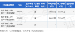 指数基金定投策略本