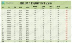 指数投资指南电子书并且这样高级