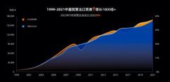 帮助商家接得到单、发得出货、收得到款2023年