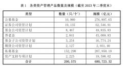 mt4开户平台基金公司管理的养老金