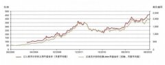 外汇交易平台排名较上月增加46吨(图4)